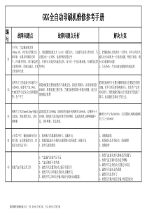 GKG印刷机常见问题点维修参考手册