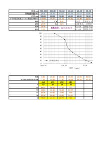 颗粒级配曲线及不均匀系数曲率系数计算表