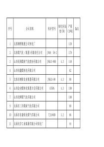 山西省焦化企业名单