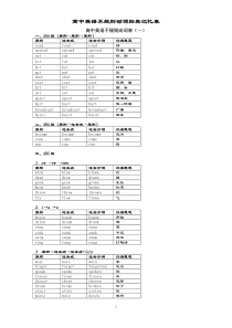 高中(最全)动词-过去式、过去分词不规则变化分类记忆-(自己总结)