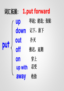 人教必修五unit1Language-Points