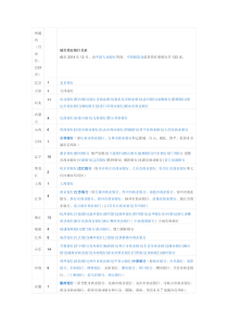 中国133家城市商业银行名单(2015最新版)