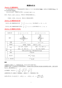 椭圆双曲线知识点总结