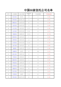 国内信托公司名单一览表