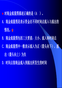 工程经济习题集分析