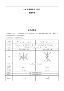 专题9.3双曲线的定义与性质(解析版)