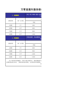 直通车服务报价