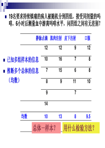 医学统计学(方差分析)