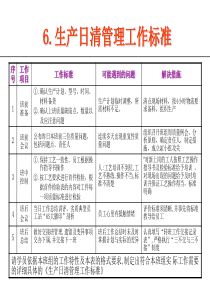生产日清管理标准