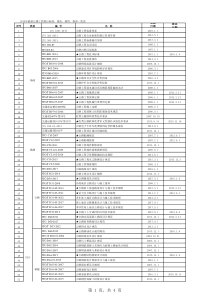 2019年7月最新公路工程现行标准、规范、规程、指南一览表
