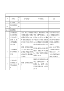 电气专业安全性评价项目清单