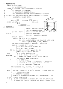 高考电化学专题复习知识点总结完美版