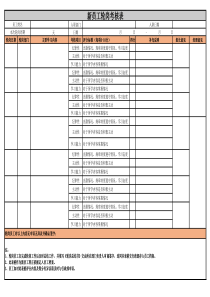员工轮岗考核表