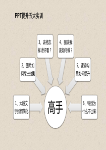 精美PPT模板整理