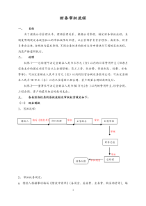 06-【标准制度】财务审批流程