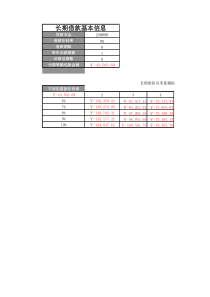 长期借款双变量模拟分析