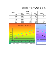 成本随产量变动趋势分析图表