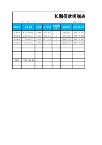 应付职工薪酬明细表