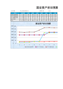 固定资产折旧预算表