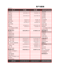 现金流量表比率分析