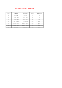 2011年修改后的工资、薪金税率表