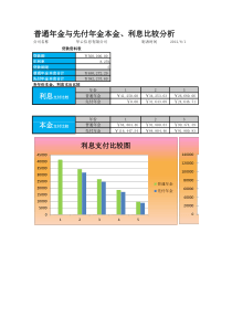普通年金与先付年金比较分析