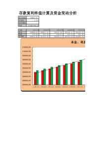 存款复利终值与资金变动分析