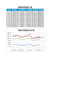 销售利润变动趋势分析