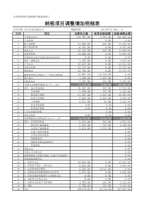 纳税调整增加项目明细表…