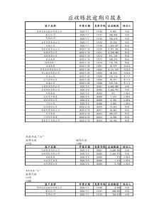05-【应收账款管理】-04-应收账款逾期日报表