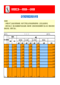 应付账款 明细及账龄分析表