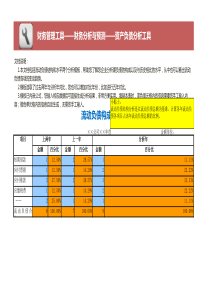 流动负债（构成与水平）分析模板（含2个模板）
