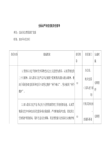 2024年自然资源系统全面从严治党三个清单