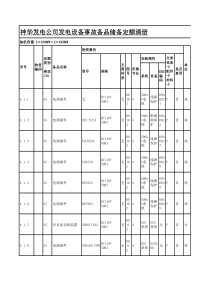 电气二次鸿山储备维护备件定额
