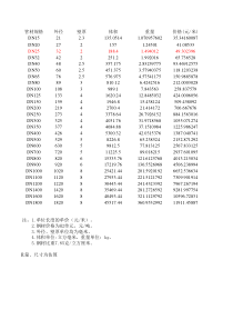 碳钢管材重量价格计算