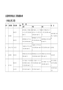 注册建造师执业工程规模标准
