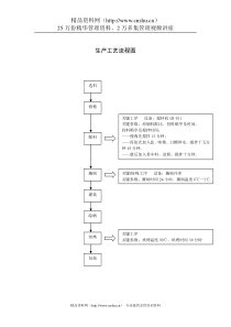 D生产工艺流程图