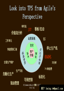 丰田生产系统（TPS）(ppt 21)