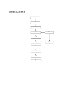 圆管涵施工工艺流程图
