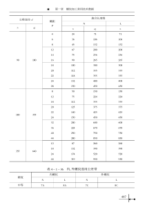 机械加工先进工艺窍门与新技术应用图示例解及常用速查手册_split_6
