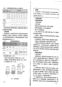 机械加工基础4