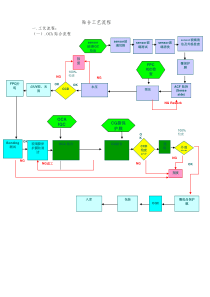触摸屏贴合工艺流程资料