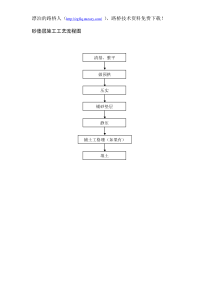 路基工程各施工工艺流程图