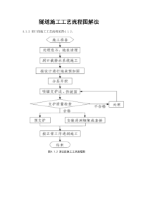 隧道施工工艺流程图解法