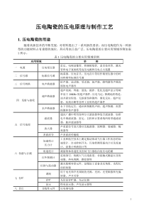 压电陶瓷的压电原理与制作工艺