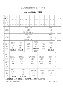 山东工艺美术学院继续教育学院
