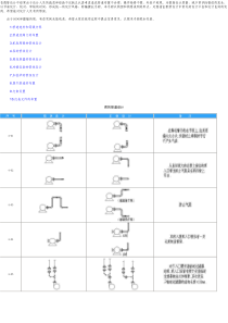 工艺配管设计常见病5000例1