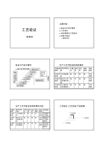 工艺验证--陈晓诗