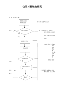 注塑常用原料的性能及加工工艺特点(1)(1)