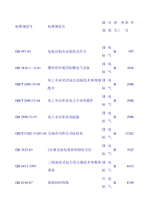 电气标准规范清单大全
